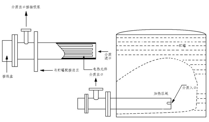 儲罐用抽吸式電加熱器